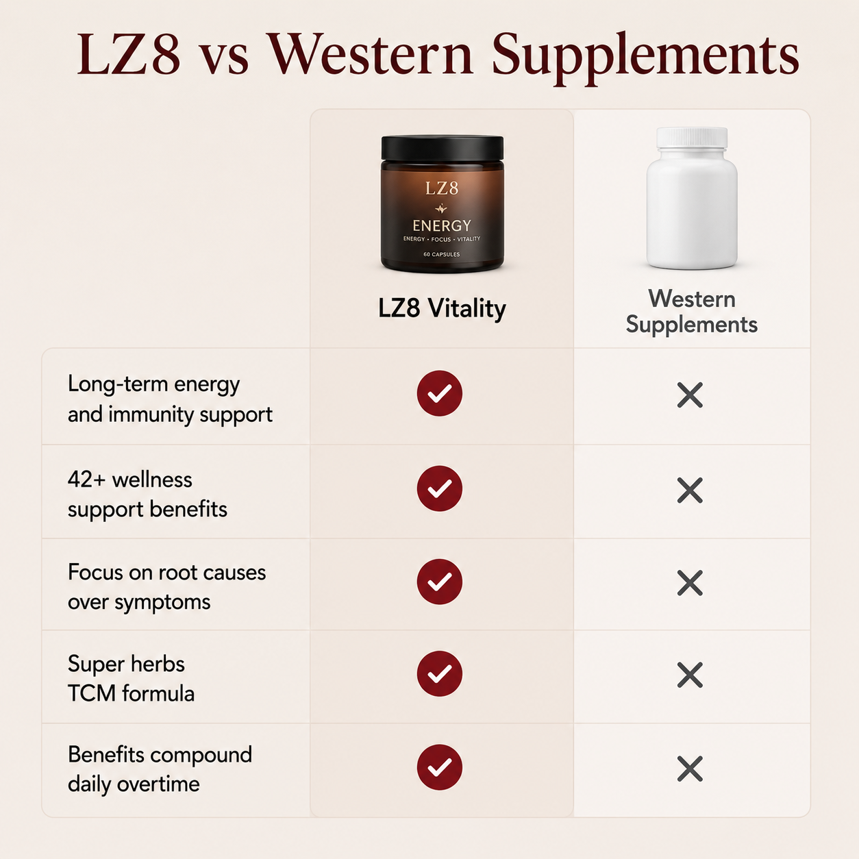 Daily Vitality TCM Formula: Energy + Immunity