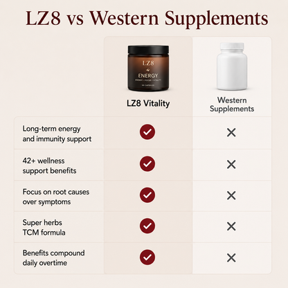 Daily Vitality TCM Formula: Energy + Immunity